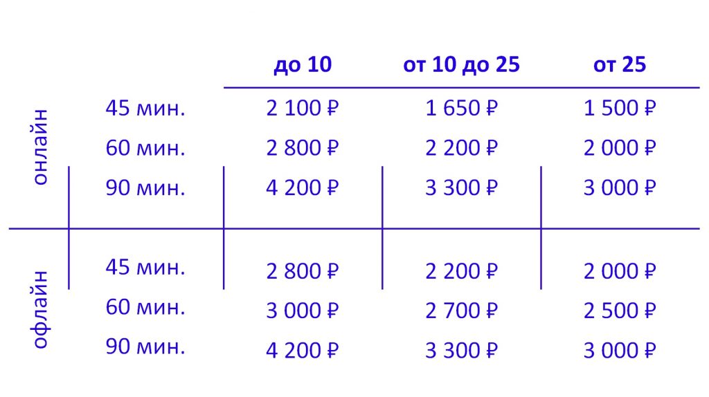 Заказать пробный урок РКИ